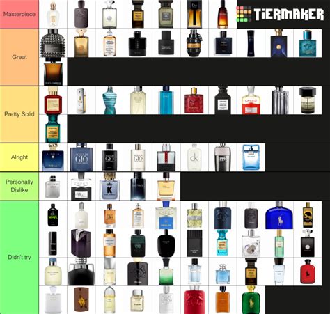 men's cologne tier list